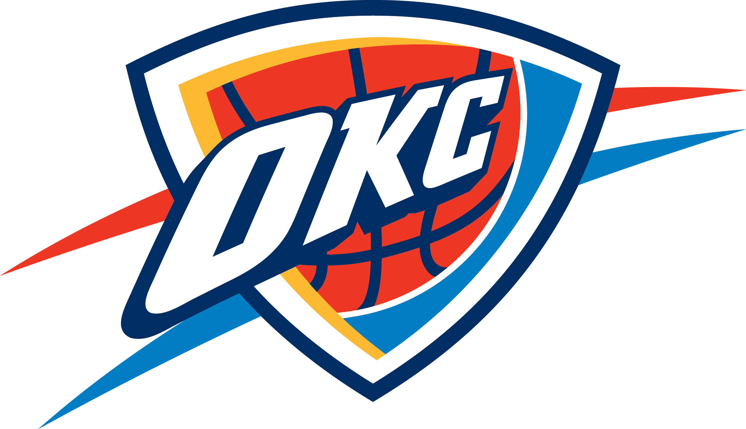 OKC Thunder